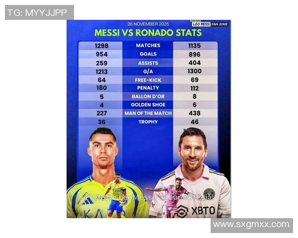 巴萨前锋连场爆发，C罗梅西迎来新对手？