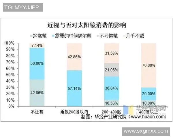 深入分析3D走势最近200期数据变化及其对未来趋势的影响探讨